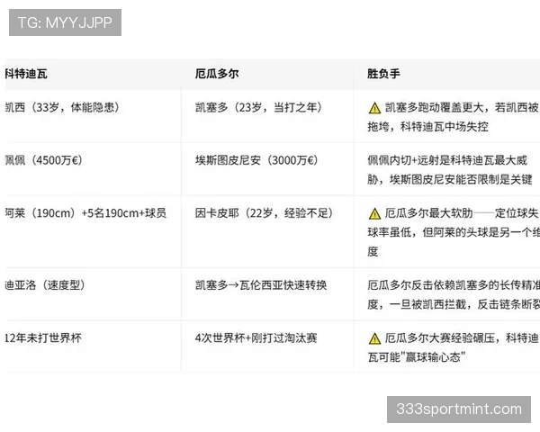 科特迪瓦世界杯表现更新：小组赛战绩与出线信息